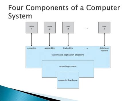 Operating System Concepts Presentation