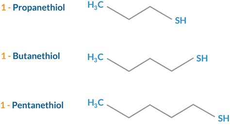 A Level Chemistry Introduction To Organic Chemistry