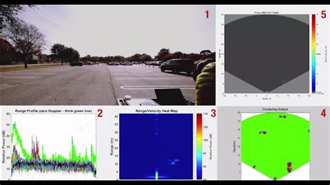 Short Range Radar Demonstration Using Tis Mmwave Sensors Youtube