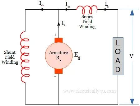 Dc Motor Generator Circuit Diagram - Circuit Diagram