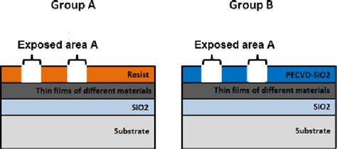 Xenon Difluoride Etching Of Sacrificial Layers For Fabrication Of