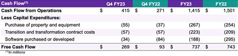 DXC Technology Reports Fourth Quarter And Full Fiscal Year 2023 Results