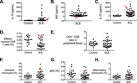 Phenotypic Characterization Of Patient Bearing Novel Variant In The