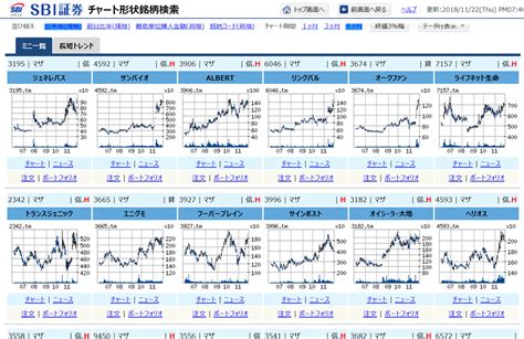 Sbi証券の「チャートの形状銘柄検索」が便利！その魅力や使い方とは？ 株式投資の育て方 個人投資家のお悩み解決サイト