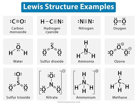 Use Lewis Dot Structures To Show The Ionic Bonding In The Following