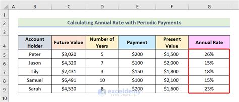 How To Calculate Time Value Of Money In Excel 5 Examples