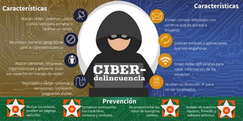 Ciberdelincuencia