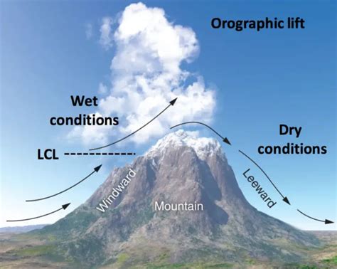 Clouds - Formation and Ten different Types Seen at Sea