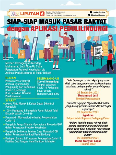 Infografis Siap Siap Masuk Pasar Rakyat Dengan Aplikasi PeduliLindungi