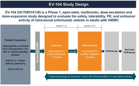 ASCO GU 2023 EV 104 Phase 1 Study Of Intravesical Enfortumab Vedotin