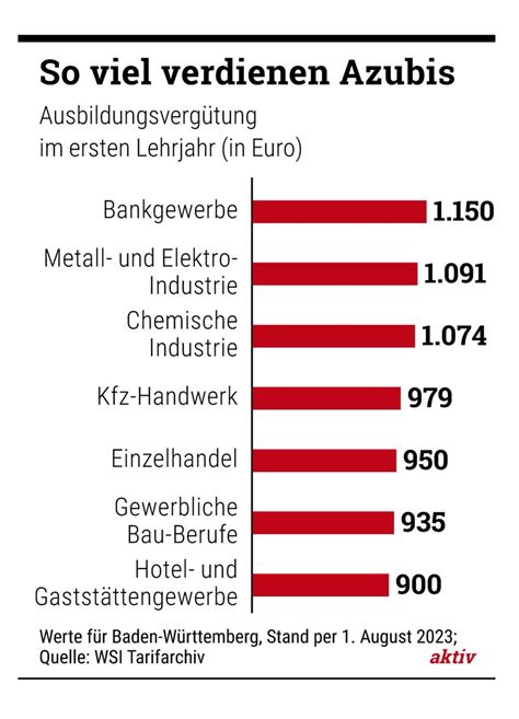 Gesamtmetall On Twitter Fachkr Ftemangel Berall Umso Wichtiger Sind