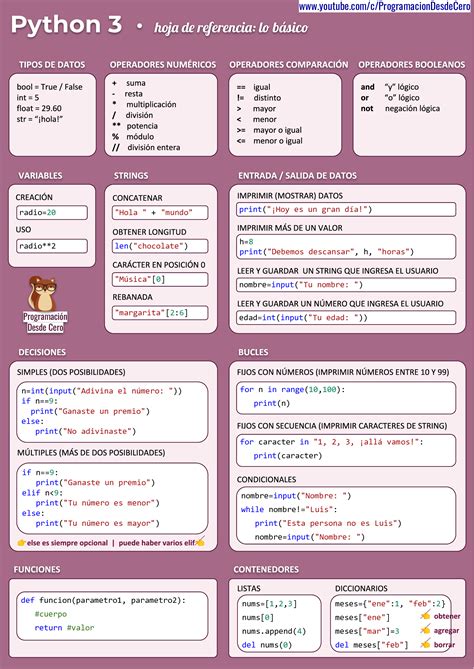 Hoja De Referencia De Python Programaci N Desde Cero