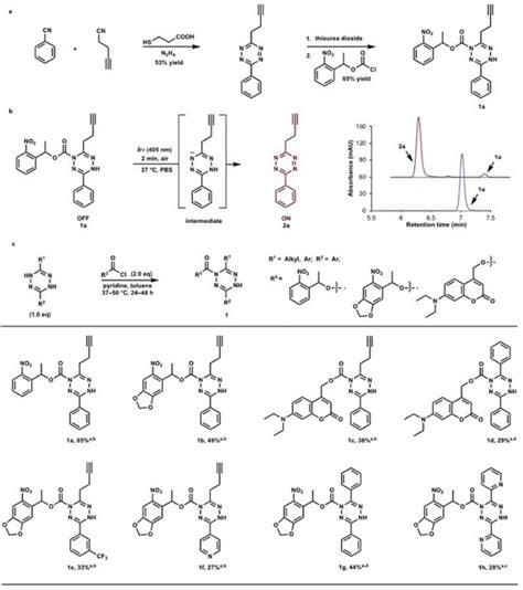 Spotlight Research Chem Station