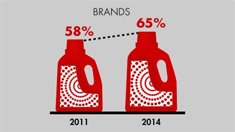 The Rise Of The Branded Internet In China Infographic Bain And Company