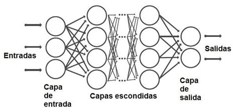 Red Neuronal Multicapa Fuente Mathworks 2017 Download Scientific Diagram