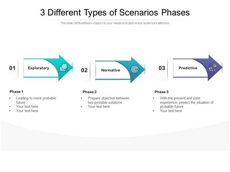 3 Different Types Of Scenarios Phases Templates PowerPoint