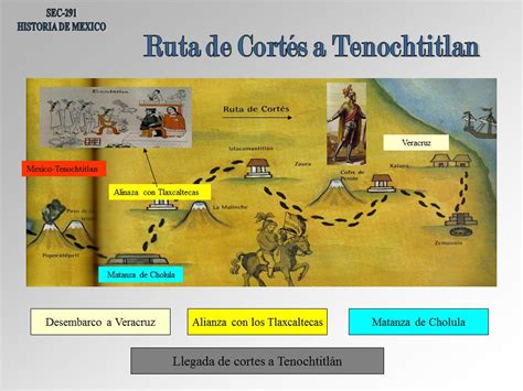 Arriba 32 Imagen Mapa Mental De La Conquista De Tenochtitlan Abzlocal Mx