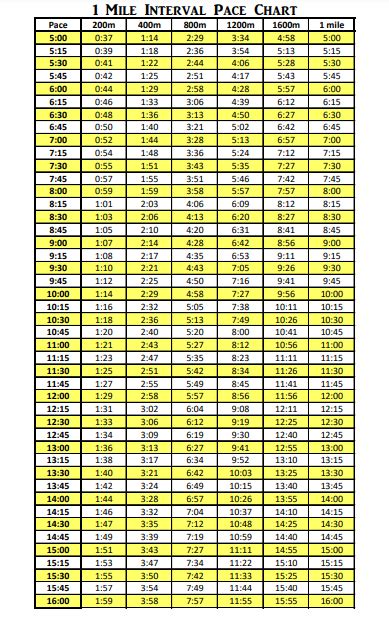 17+ Cycling Pace Calculator - HunterAmaiya