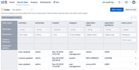 Useful Reports For Jira Administrators From The Jira Audit Log Tips And Tricks Eazybi Community