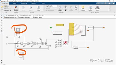 PrescanCarsim和simulink联合仿真入门分享 知乎