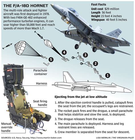 Why Don’t They Install Ejection Seats On Commercial Planes? - Fast ...