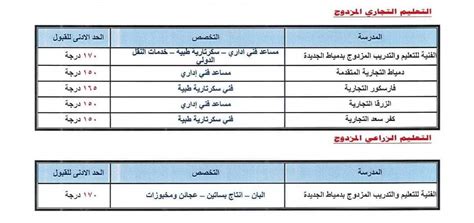 محافظ دمياط تعتمد تنسيق القبول بمدارس التعليم الفنى