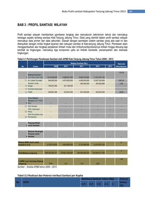 Buku Putih Sanitasi Kabupaten Tanjung Jabung Timur PDF