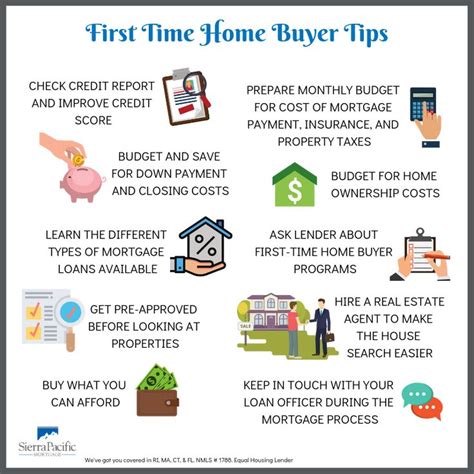 10 First-Time Home Buyer Tips | Improve credit, Budget saving, First ...