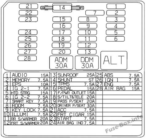 Fuse Box Diagram Kia Borrego Mohave