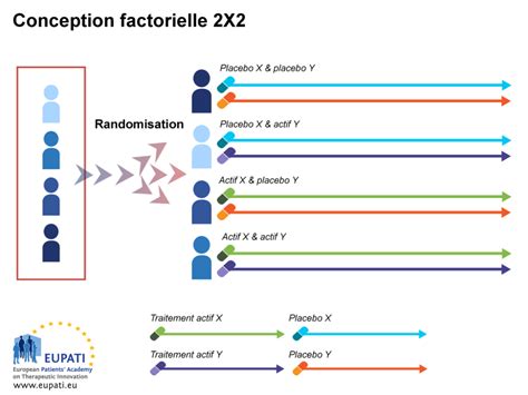 M Thodologies Des Essais Cliniques Eupati Toolbox