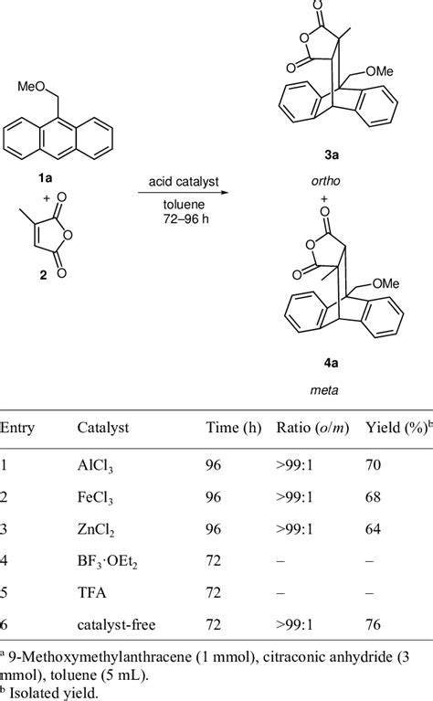 Anthracene And Maleic Anhydride