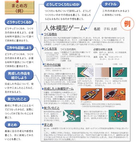 自由研究で提出するときのまとめ方《サイエンスクラフト》 自由研究スペシャル