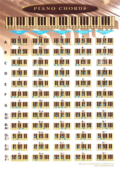 Piano Keyboard Chart Pdf Numbered Happy Birthday Harmonica Notations