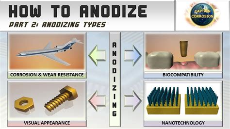 Types Of Anodizing How To Anodize Episode 2 YouTube