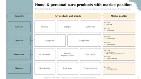 Personal Care Products Company Profile Powerpoint Presentation Slides ...