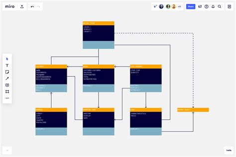 Diagrama De Classe Online - Modelo de Diagrama de Classes UML online | Exemplo editável