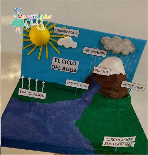 Ideas De Manualidades Para Trabajar El Ciclo Del Agua En La Escuela