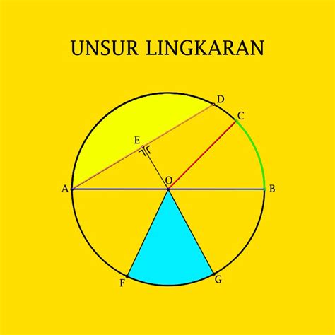 Unsur Unsur Lingkaran Matematika - Riset