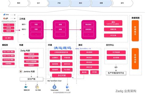 Easyai傻瓜式java Ai框架 Easyai傻瓜式java Ai框架v105 洪运源码