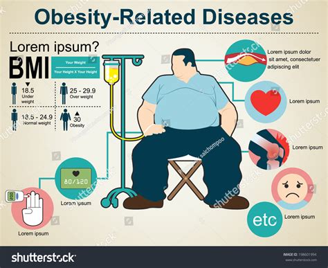 11 349 Imágenes De Obesity Heart Imágenes Fotos Y Vectores De Stock Shutterstock