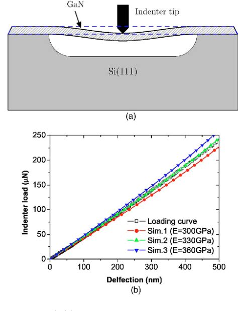 Figure 1 From Mechanical Characterization Of Suspended GaN