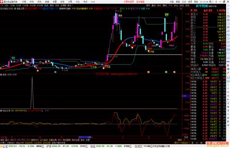 通达信强势追涨副图选股预警 源码 通达信公式 公式网