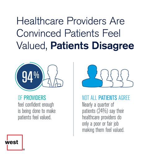 Consistent Communication Helps Providers Deliver Better Healthcare