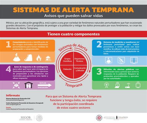 It De Zacatepec • Sistemas De Alerta Temprana