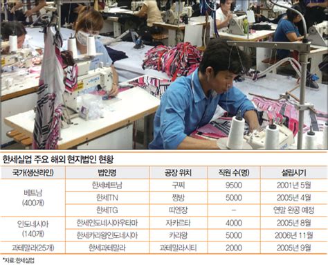 베트남 3공장 가동하는 한세실업베트남 3공장 가동하는 한세실업 매경economy