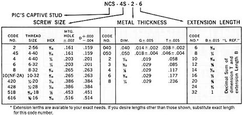 Light Gauge Metal Stud Size Chart | Decoratingspecial.com