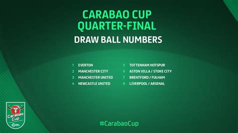 Carabao Cup Draw Rafacaturrofiasih