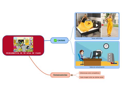 PROBLEMATICA DE UN AULA DE CLASE Mind Map