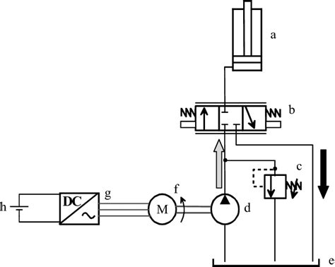 Forklift Hydraulic Diagrams