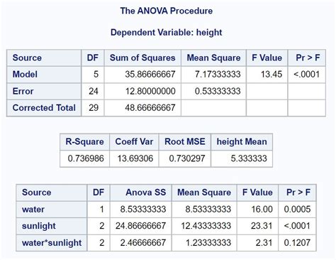 Two Way Anova Model Hot Sex Picture